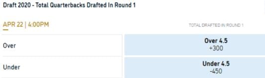 Odds Courtesy of William Hill US